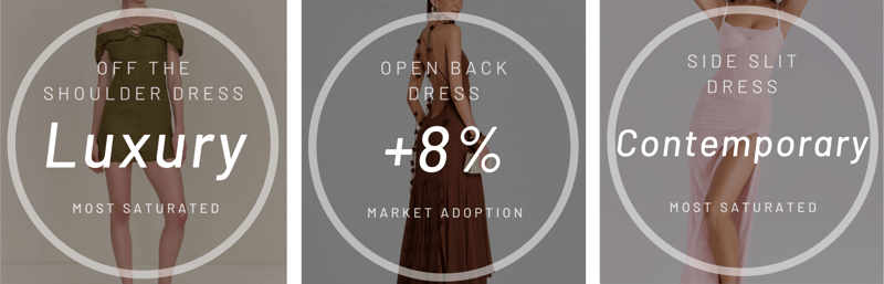 Dresses Category Analysis (2)