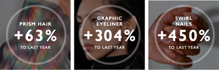 2022 Beauty Forecast