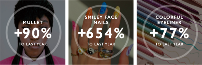 2022 Beauty Forecast