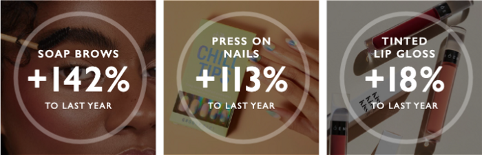 2022 Beauty Forecast