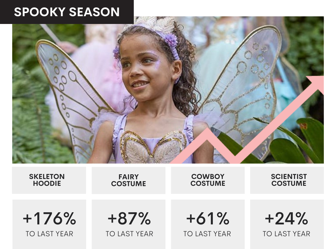 Kids October 2021 Trends