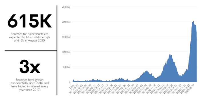 Anatomy of a Trend Biker Shorts