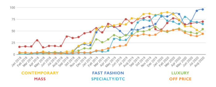 Anatomy of a Trend Biker Shorts
