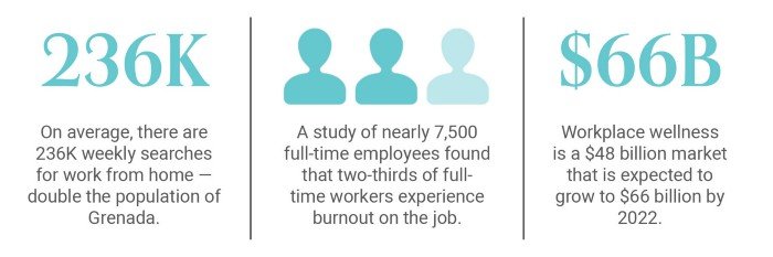 Anxiety Economy Data