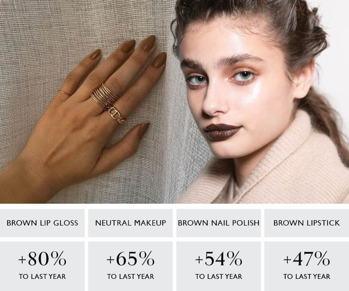 September 2021 Top Trends