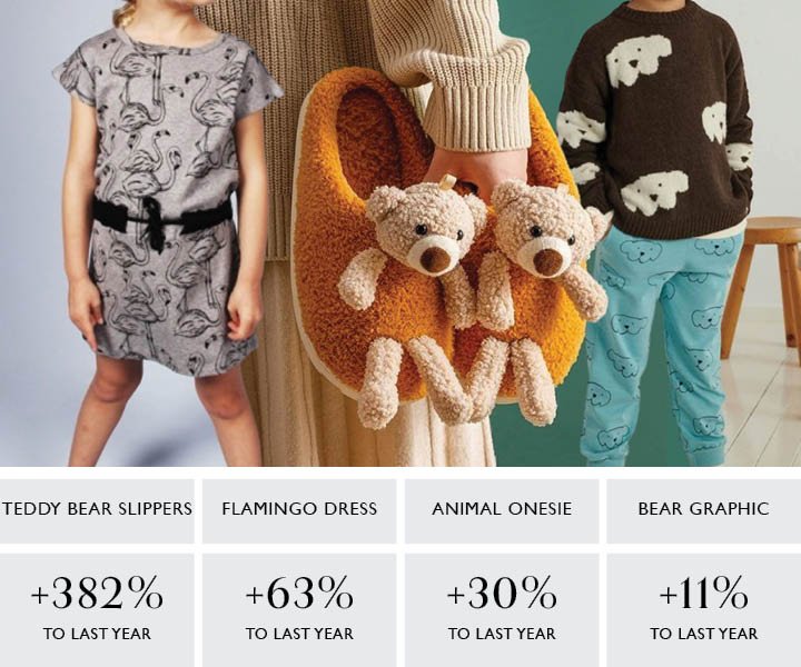 September 2021 Top Trends