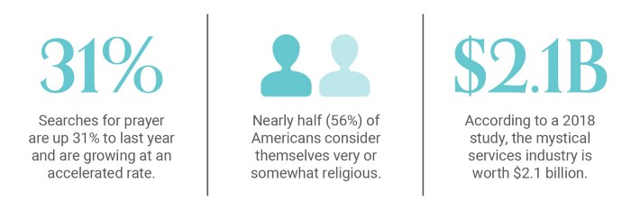 Macro Trend Collective Culture