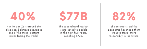 Sustainable Standard Data