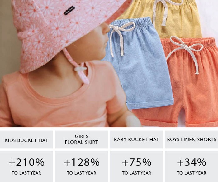 March 2021 Top Trends