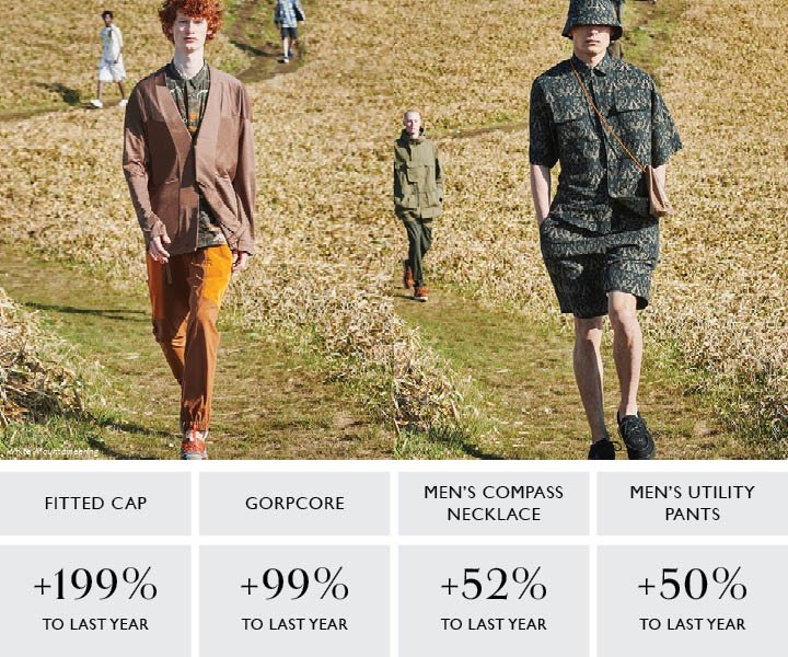 August 2021 Top Trends