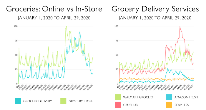 Pandemic Food Trends