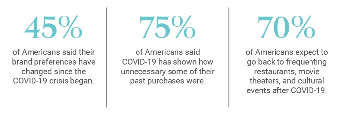 Macro Trend Restructured Reality