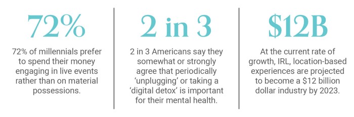 Revivalism Consumer Behavior