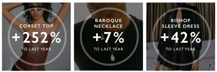 SS22 Womenswear Forecast