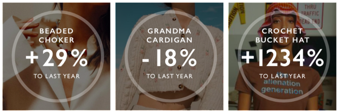 SS22 Womenswear Forecast