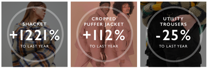 SS22 Womenswear Forecast