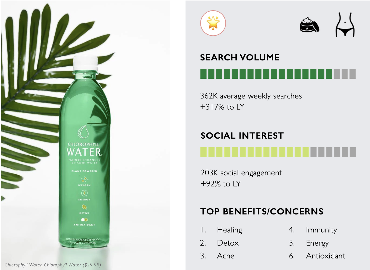 Ingredient Trends Chlorophyll