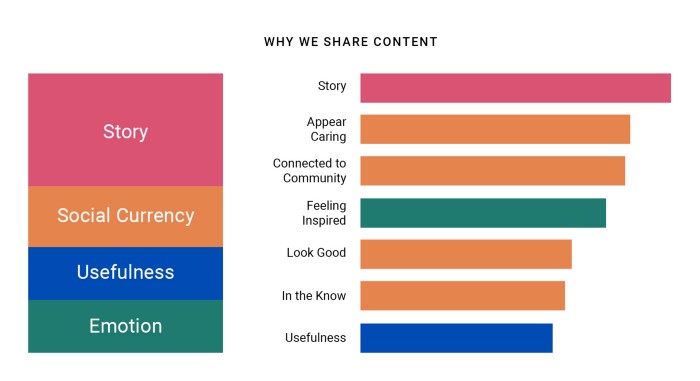 SimilarWeb Market Intelligence